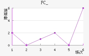 FC_