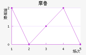 Ħ³