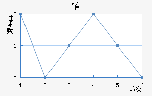 ȶ