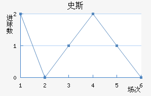 ʷ˹