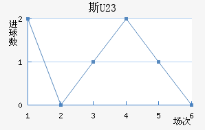 ˹(U23)