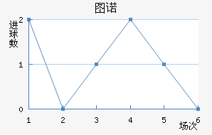 ͼŵ