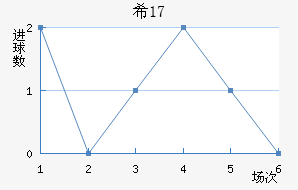 ϣU17