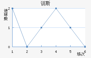 ѵ˹