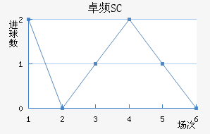 ׿ƵSC