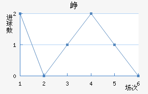 Ῠ
