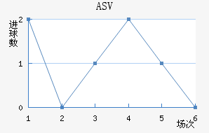 ASV