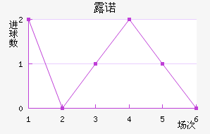 ¶ŵ