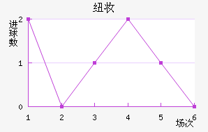 Ŧױ