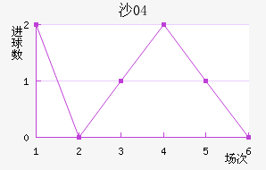 ɳ04