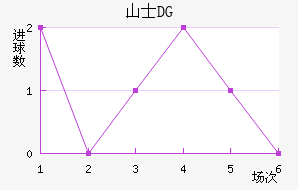 ɽʿDG