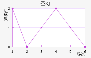 ʥʥ