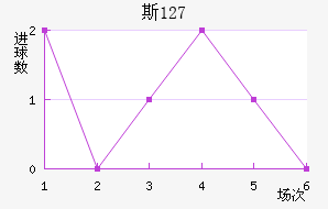 ˹ 127