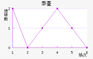 ̩޷˹