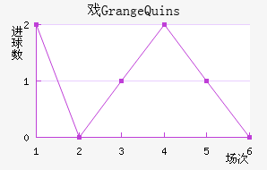 ϷGrange Quins