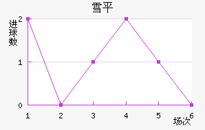 ѩƽ