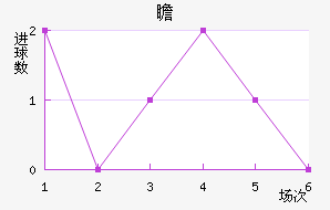 հ