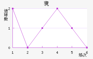 ⰣĪ˹