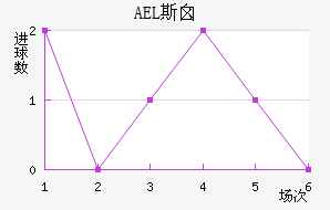 AEL˹ض