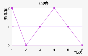 CSɣ̭