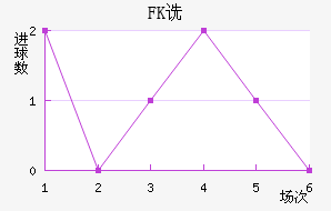 FKڷ