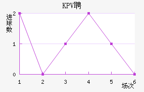 KPVƸ