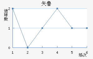 ʸ³ǽ