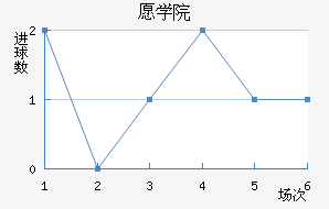 ۷Ժ