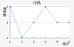CDϴ