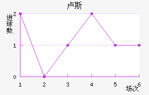 ¬˹
