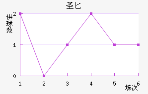 ʥ³