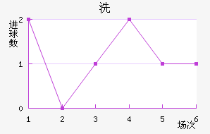 ϴ