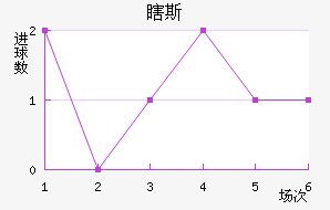 Ϲ˹
