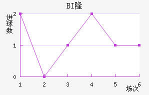 BI¡ά˽
