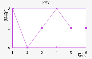 FSV˸ӽ
