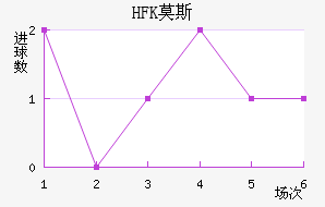 HFKĪ˹