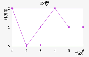 US̩½