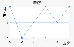Ħ²