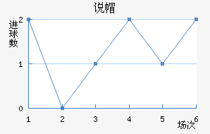 ˵ñ