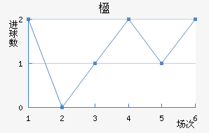 麽