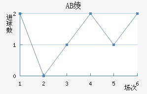 AB籾