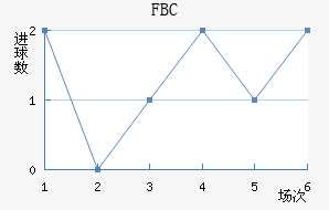 FBC
