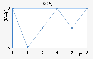 RKC߶˽