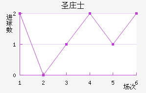 ʥׯʿ