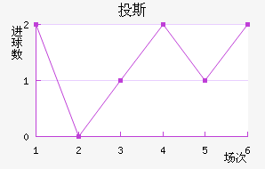 Ͷ˹