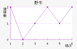 ϣҰţ