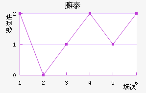 ӷ̩˹