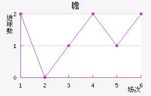 հ
