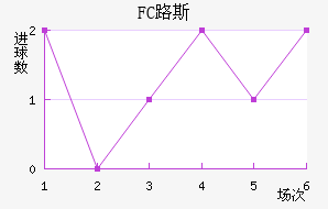 FC·˹