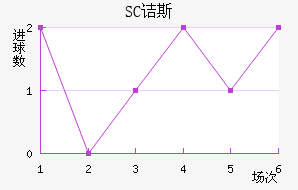SCڵ˹
